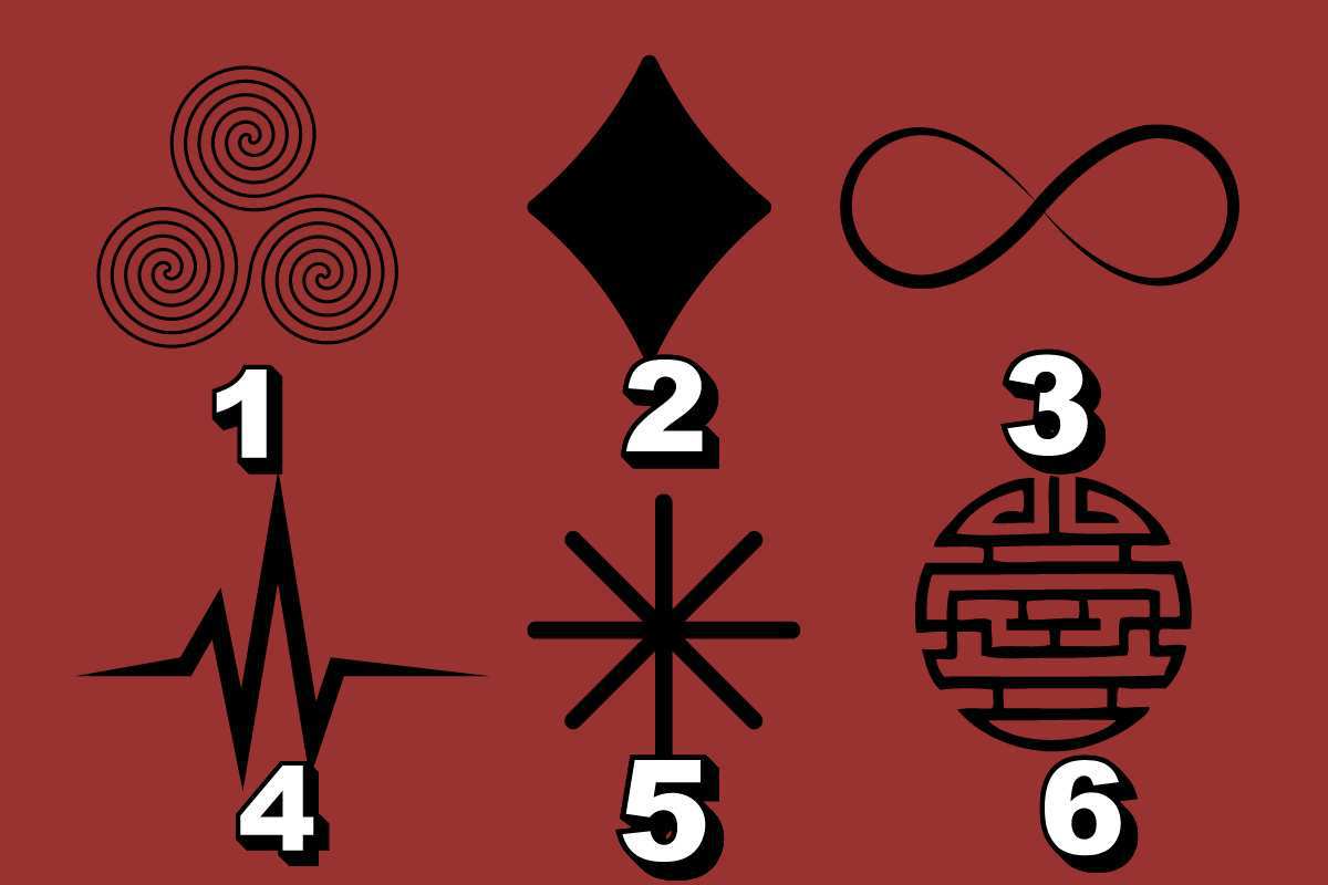 Test della personalità